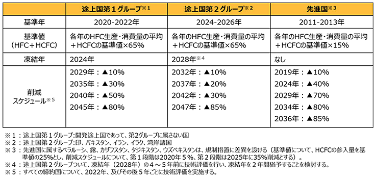 ギガリ改正スケジュール